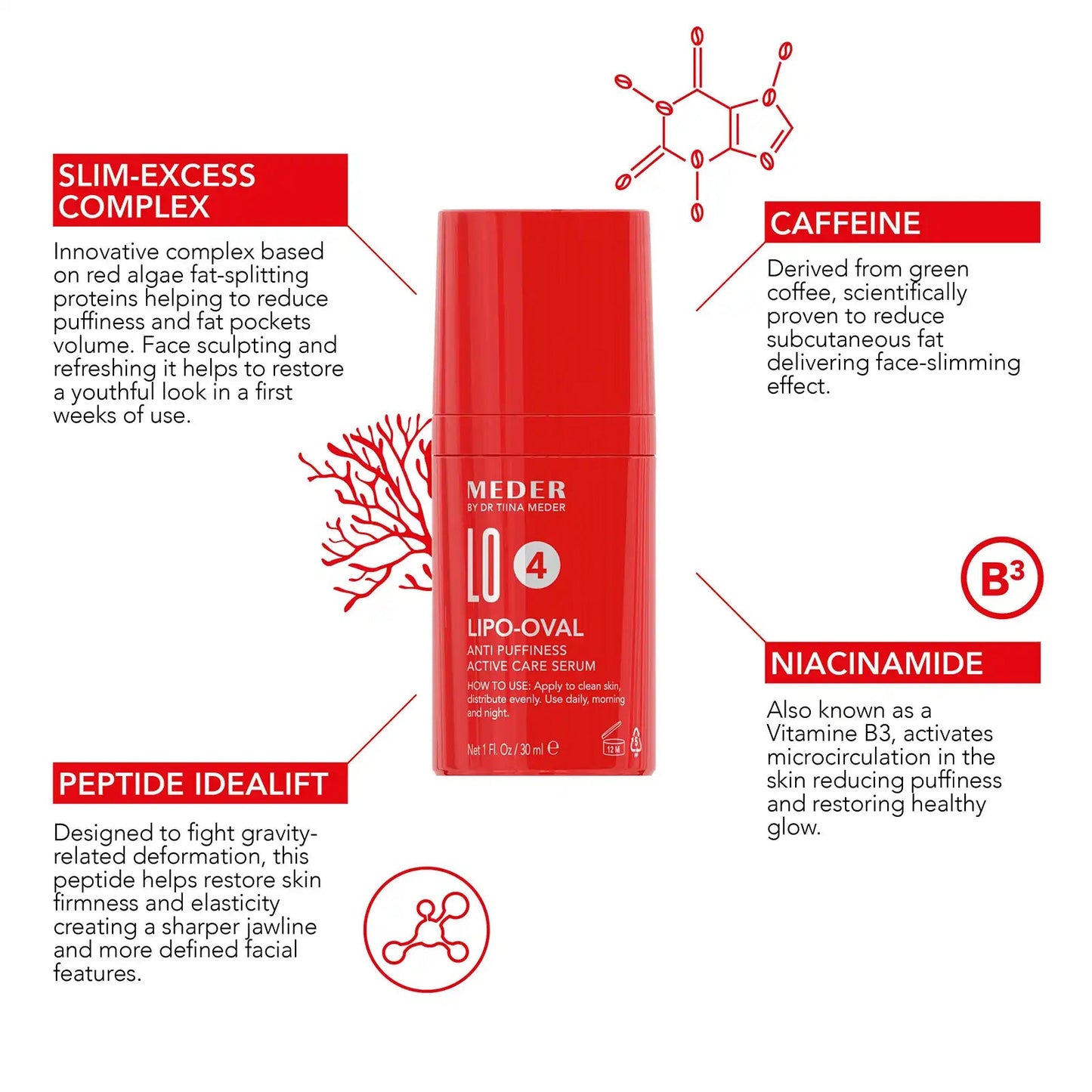 Meder Lipo-Oval Facial Contouring Actief Serum