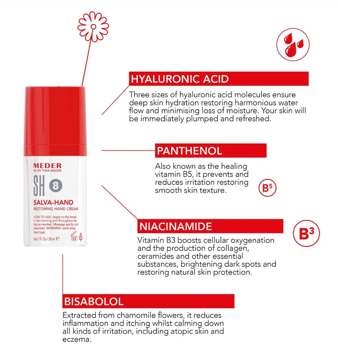 Meder Salva-Hand Soothing Repair Hand Cream