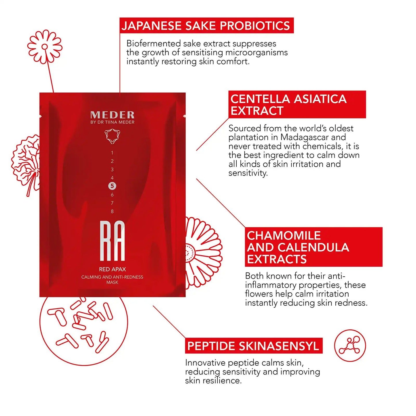 Meder Red-Apax Intensief Kalmerend & Anti-Roodheid Masker voor de Gevoelige, Reactieve & Rosacea-gevoelige Huid
